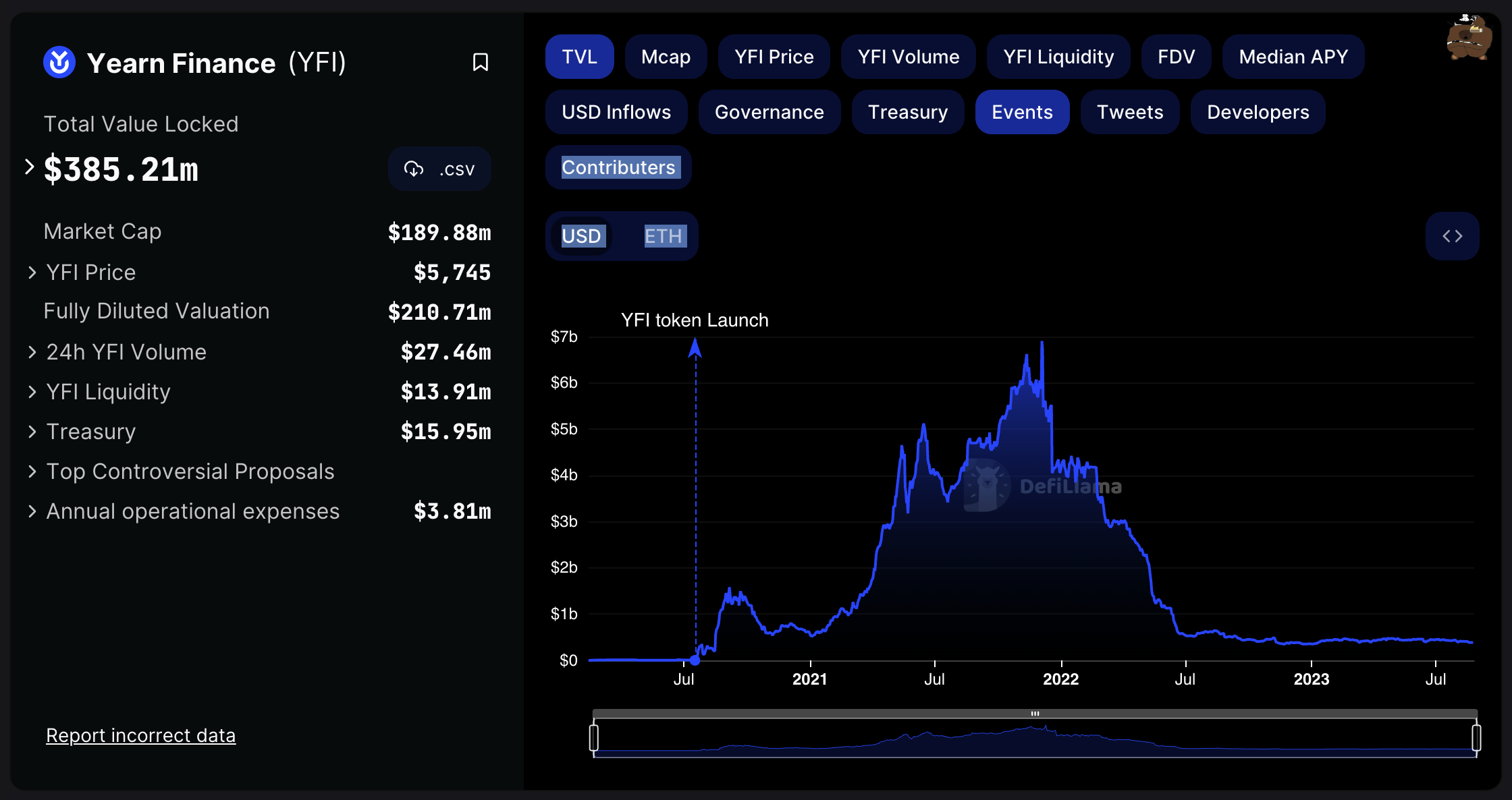 Yearn.Finance: A DeFi Lending Protocol Aggregator