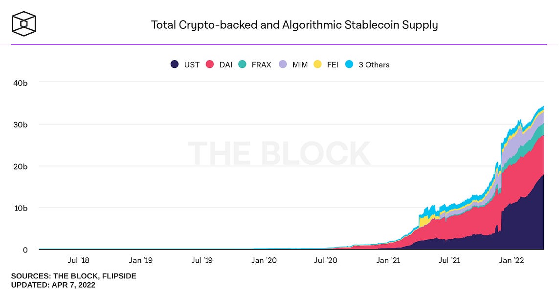 The MakerDAO Killer?