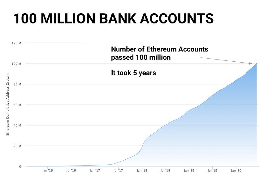 100 Million Bank Accounts