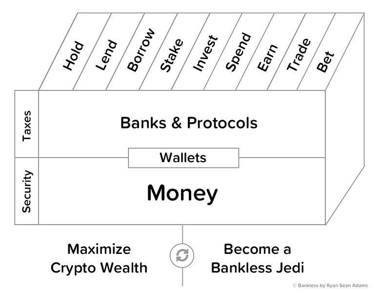 The Bankless Skill Cube