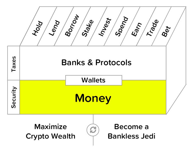 BTC's monetary policy is overrated