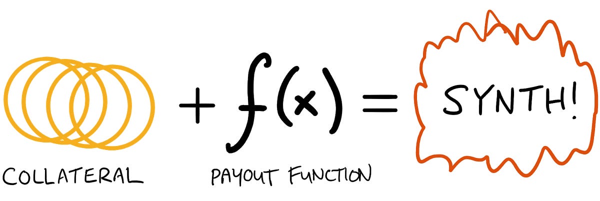 The wild future of synthetic assets