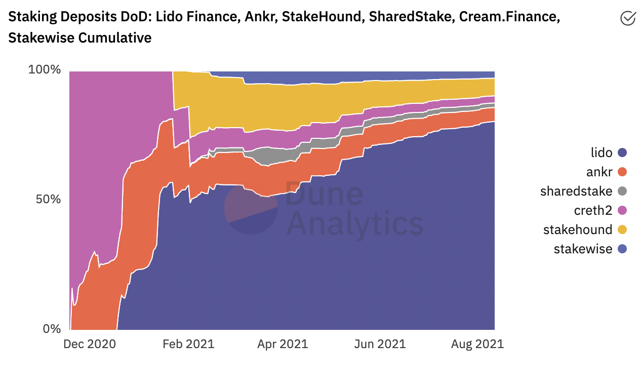 Chart

Description automatically generated