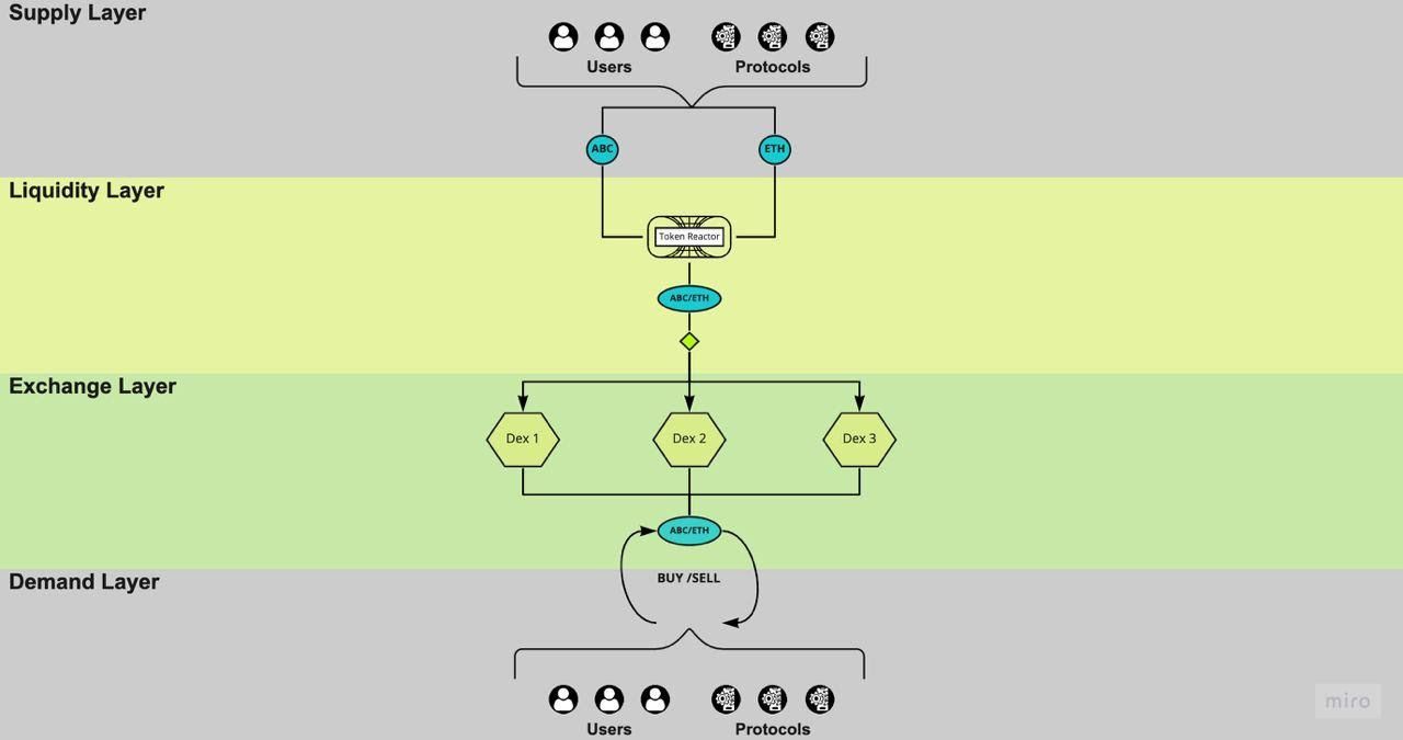 Diagram, timeline

Description automatically generated