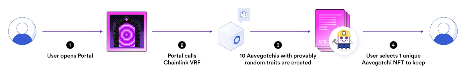 Chainlink is the big data oracle in crypto, but upstarts like API3 and Flux  say they can do it cheaper and with more decentralization. - Protocol