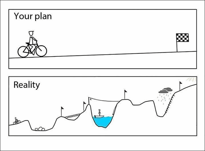 Your Plan vs. Reality | Mullooly Asset Management