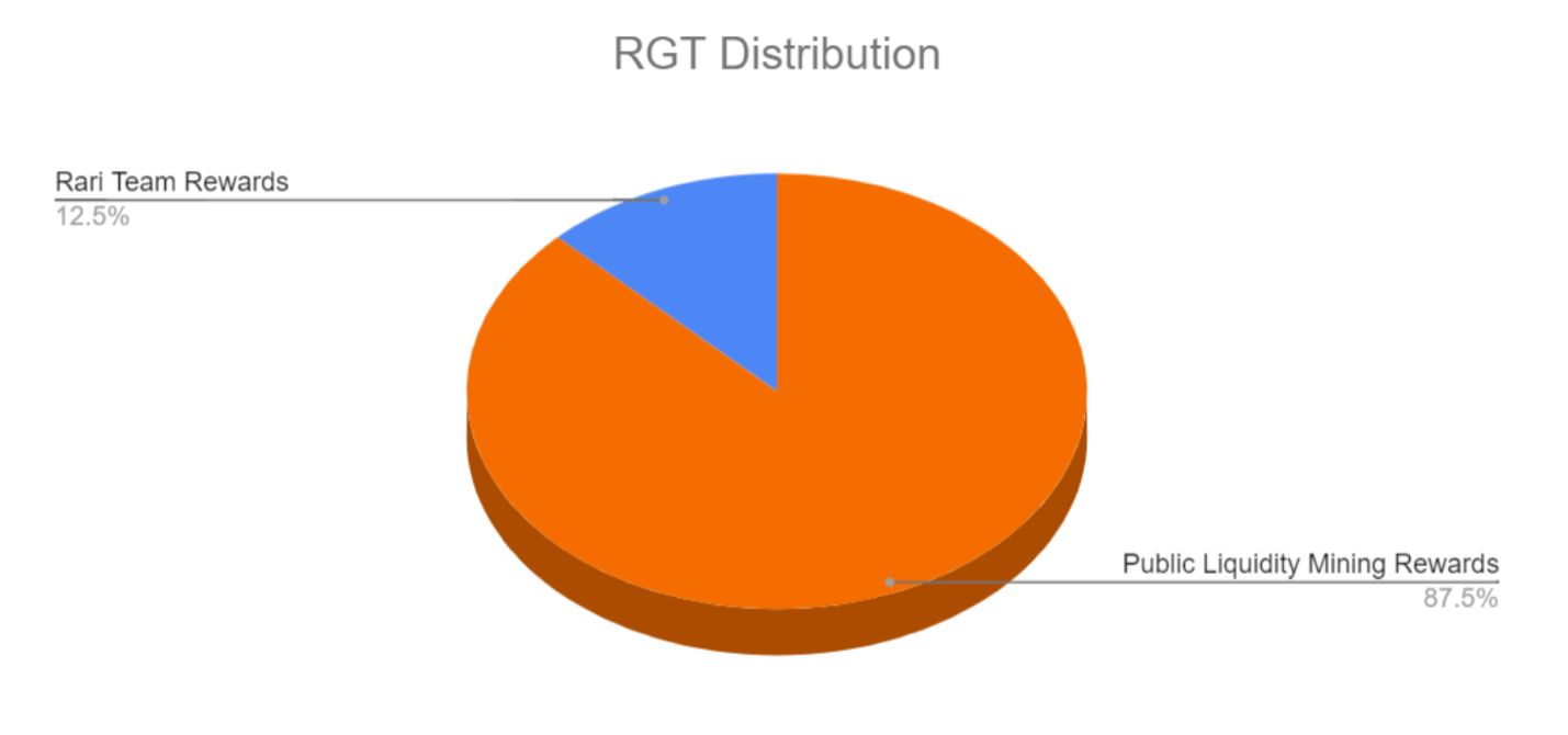 Chart, pie chart

Description automatically generated