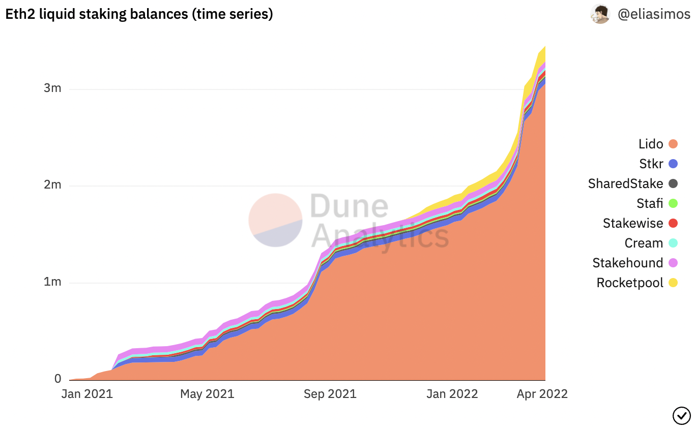 Chart

Description automatically generated