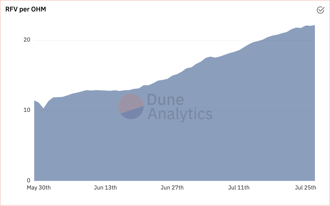 A picture containing chart

Description automatically generated