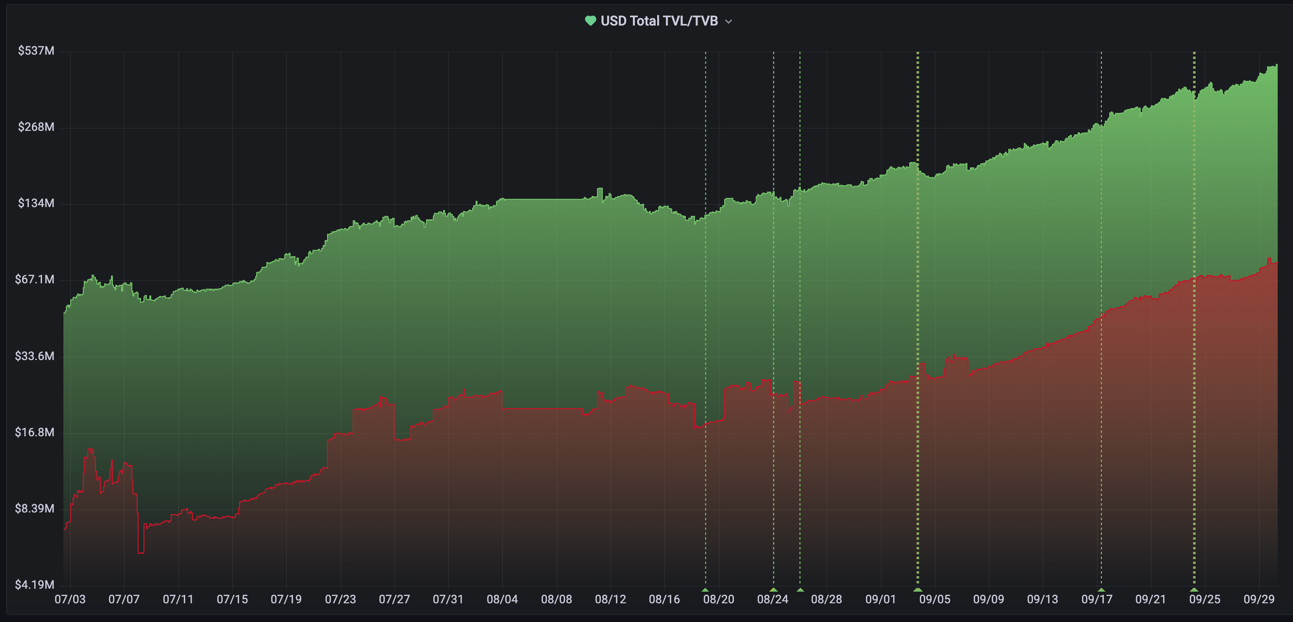 Chart, line chart

Description automatically generated