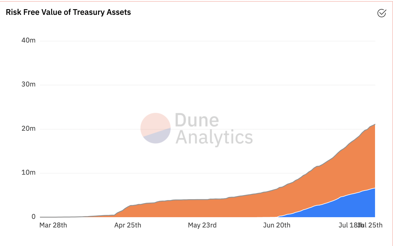 Chart, bubble chart

Description automatically generated