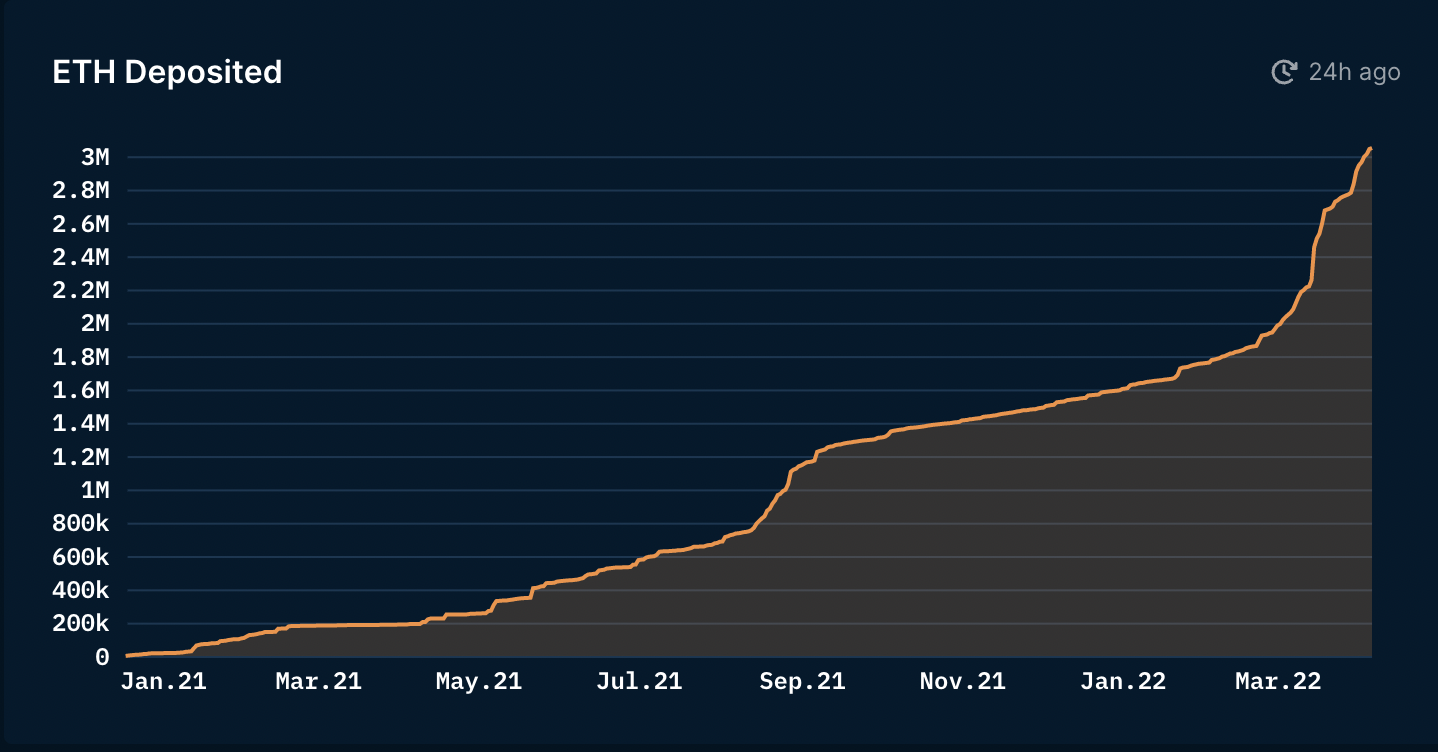 Chart, line chart

Description automatically generated