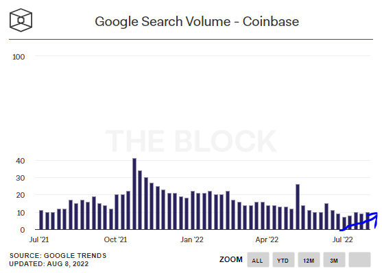 Chart, histogram

Description automatically generated