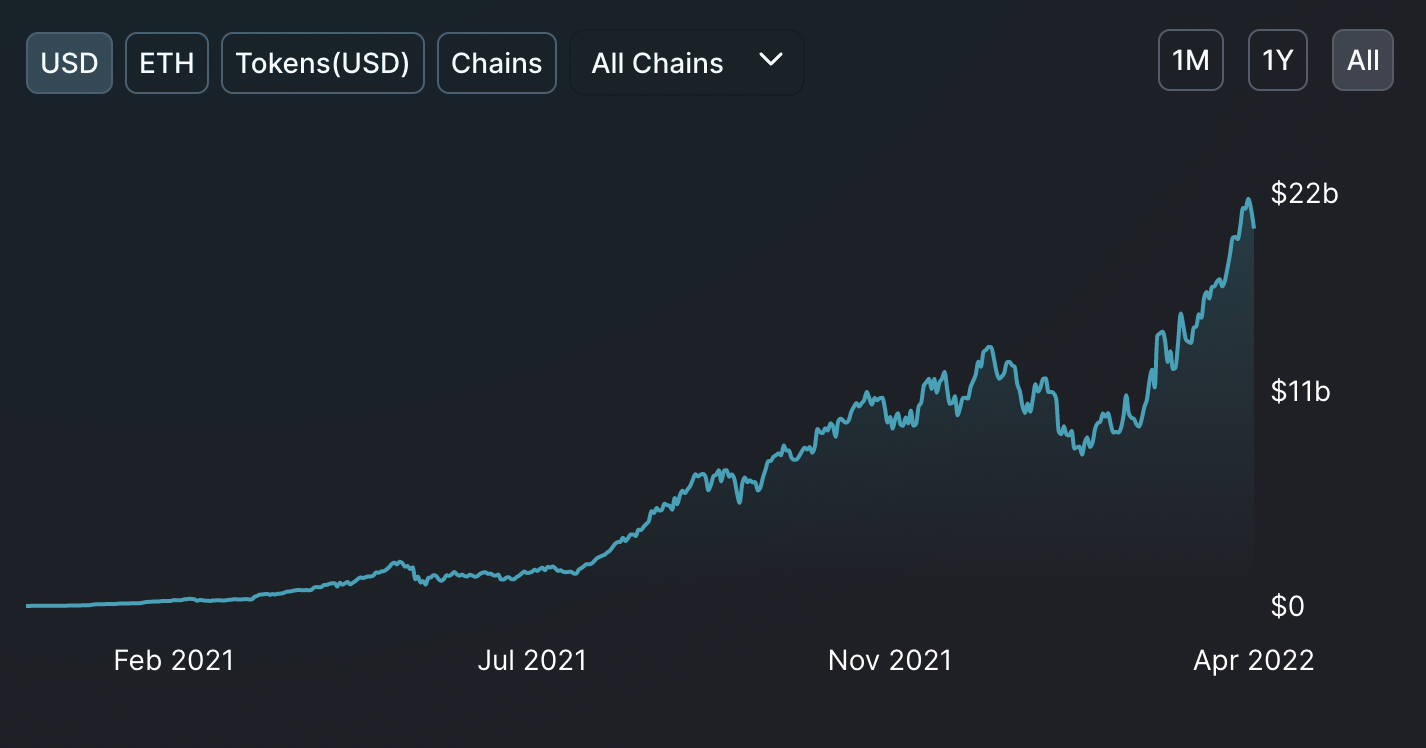 Chart

Description automatically generated