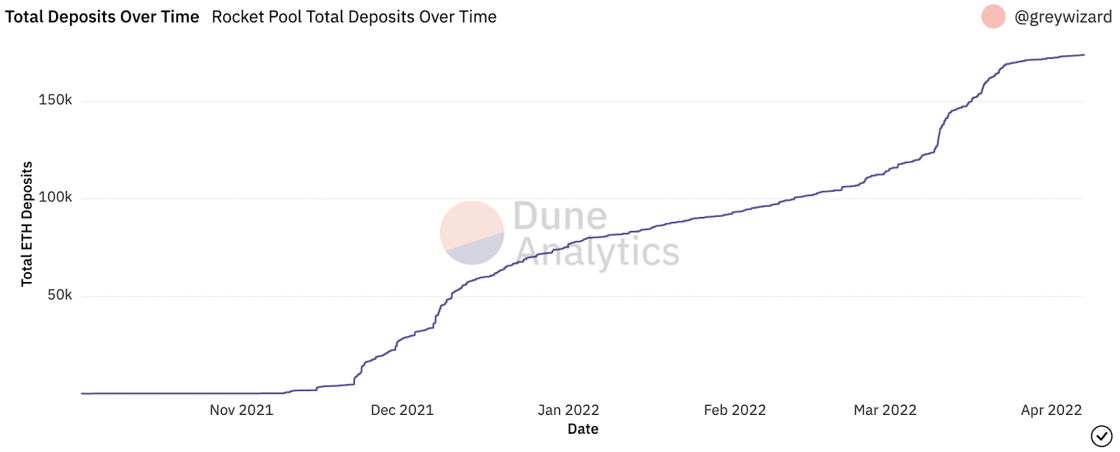 Chart, bubble chart

Description automatically generated