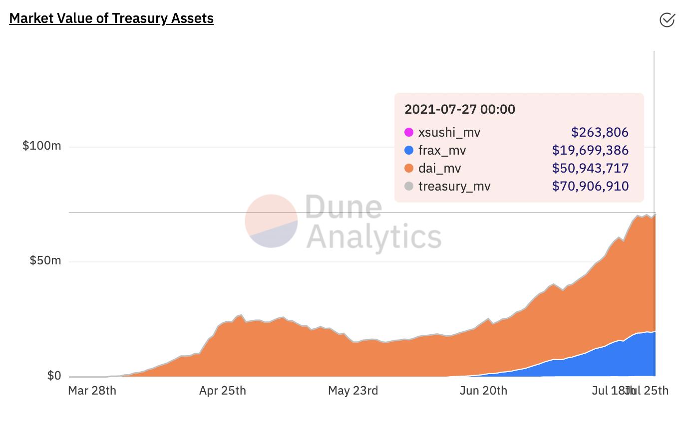 Chart, bubble chart

Description automatically generated