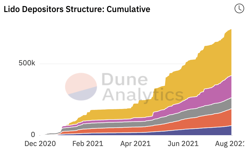 Chart

Description automatically generated