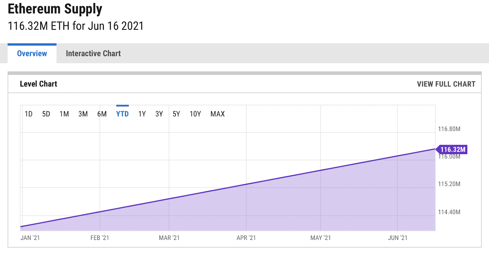 A picture containing chart

Description automatically generated