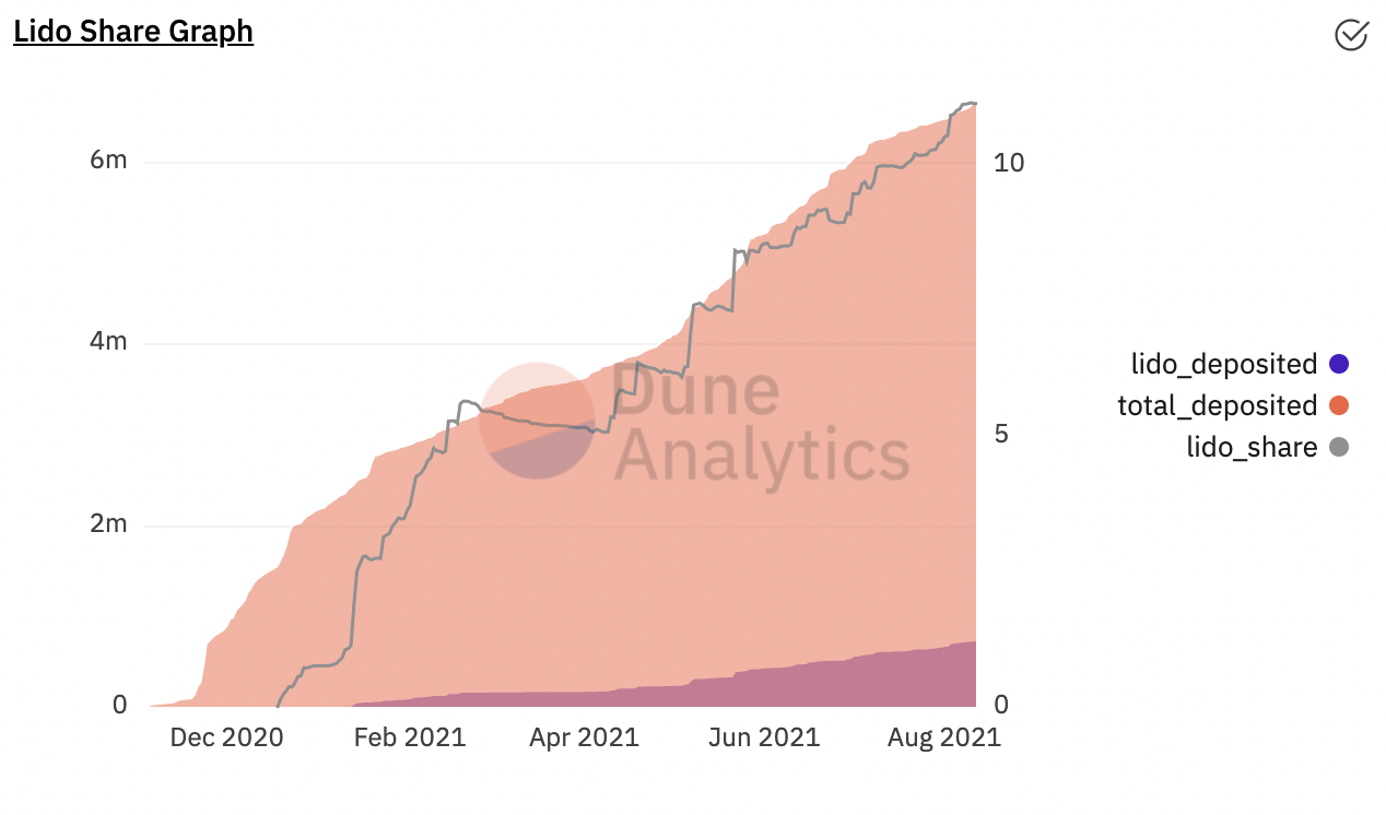 Chart

Description automatically generated with medium confidence