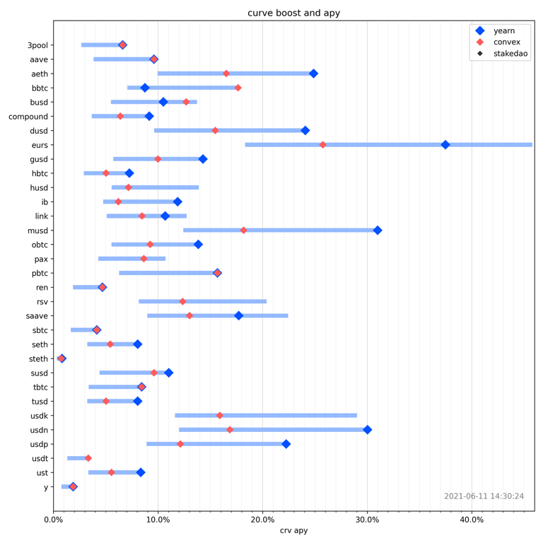 Chart

Description automatically generated