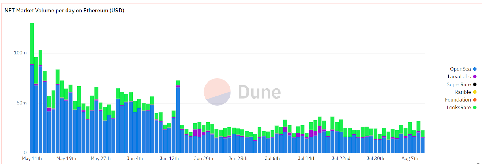 Chart

Description automatically generated