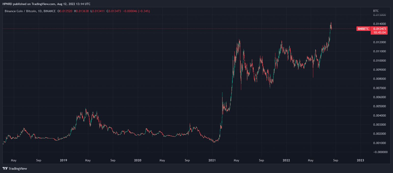 Chart, histogram

Description automatically generated