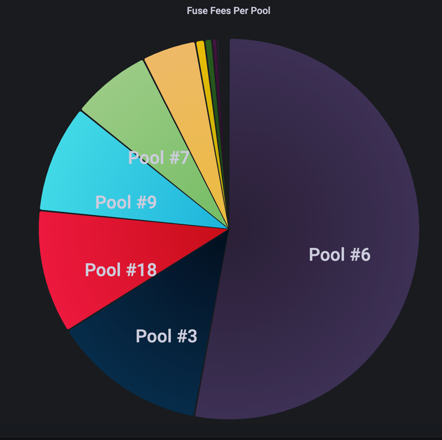 Chart, pie chart

Description automatically generated