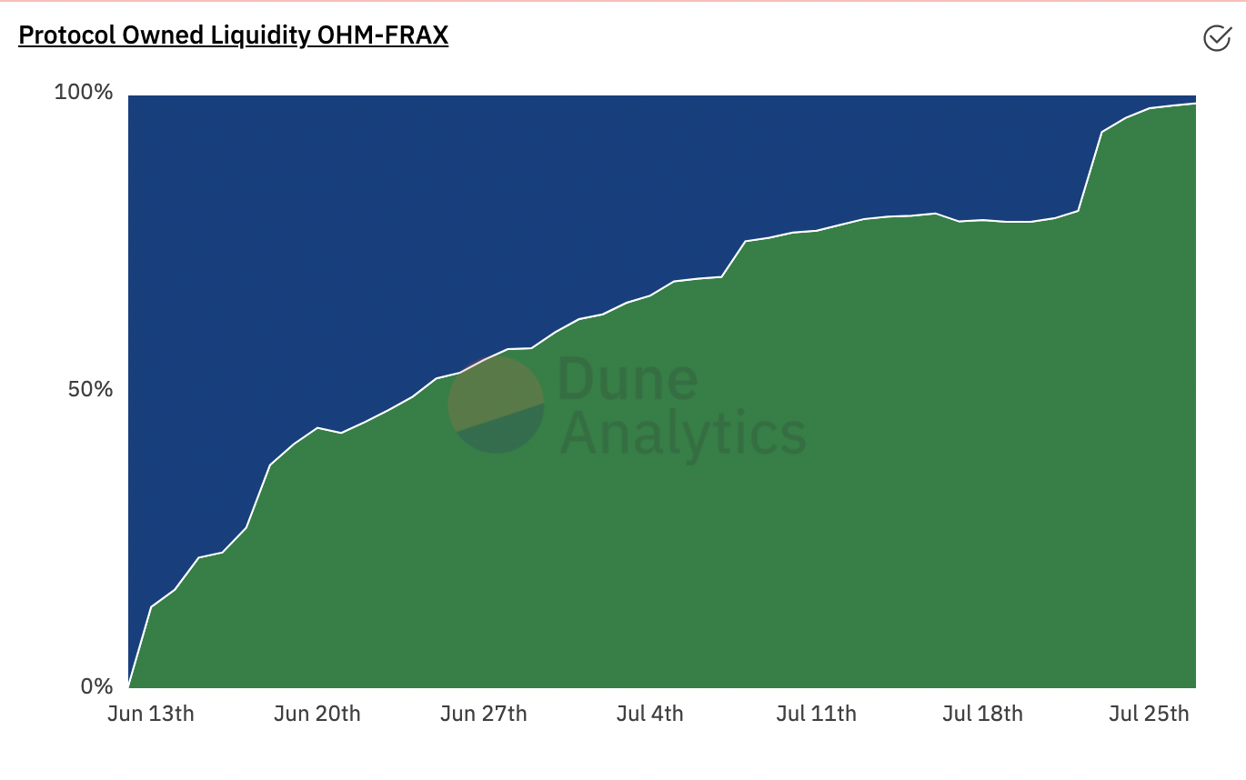 Chart

Description automatically generated