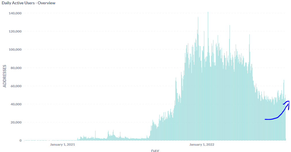 Chart, histogram

Description automatically generated