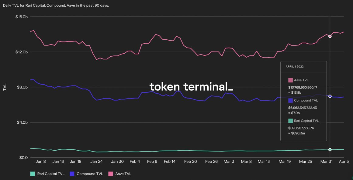 Chart, histogram

Description automatically generated