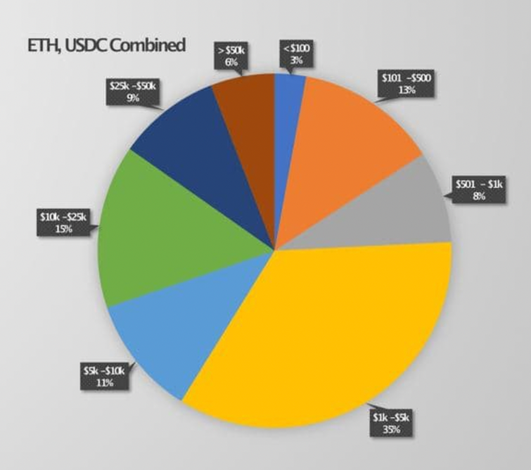 Chart, pie chart

Description automatically generated