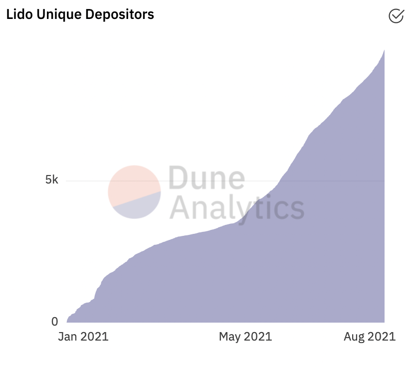 A picture containing chart

Description automatically generated