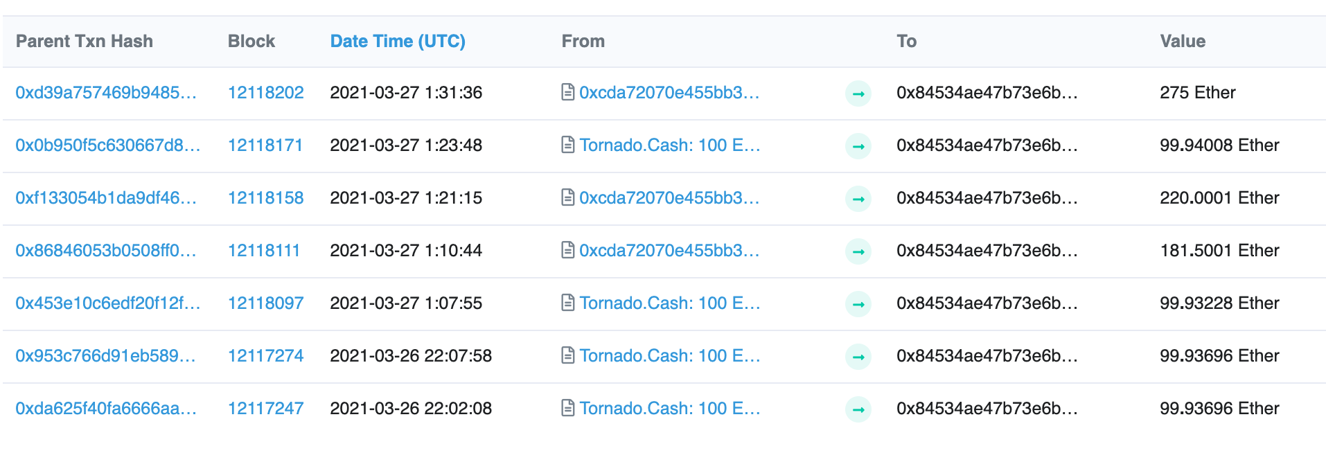 X Y K An Ethereum Story Bankless