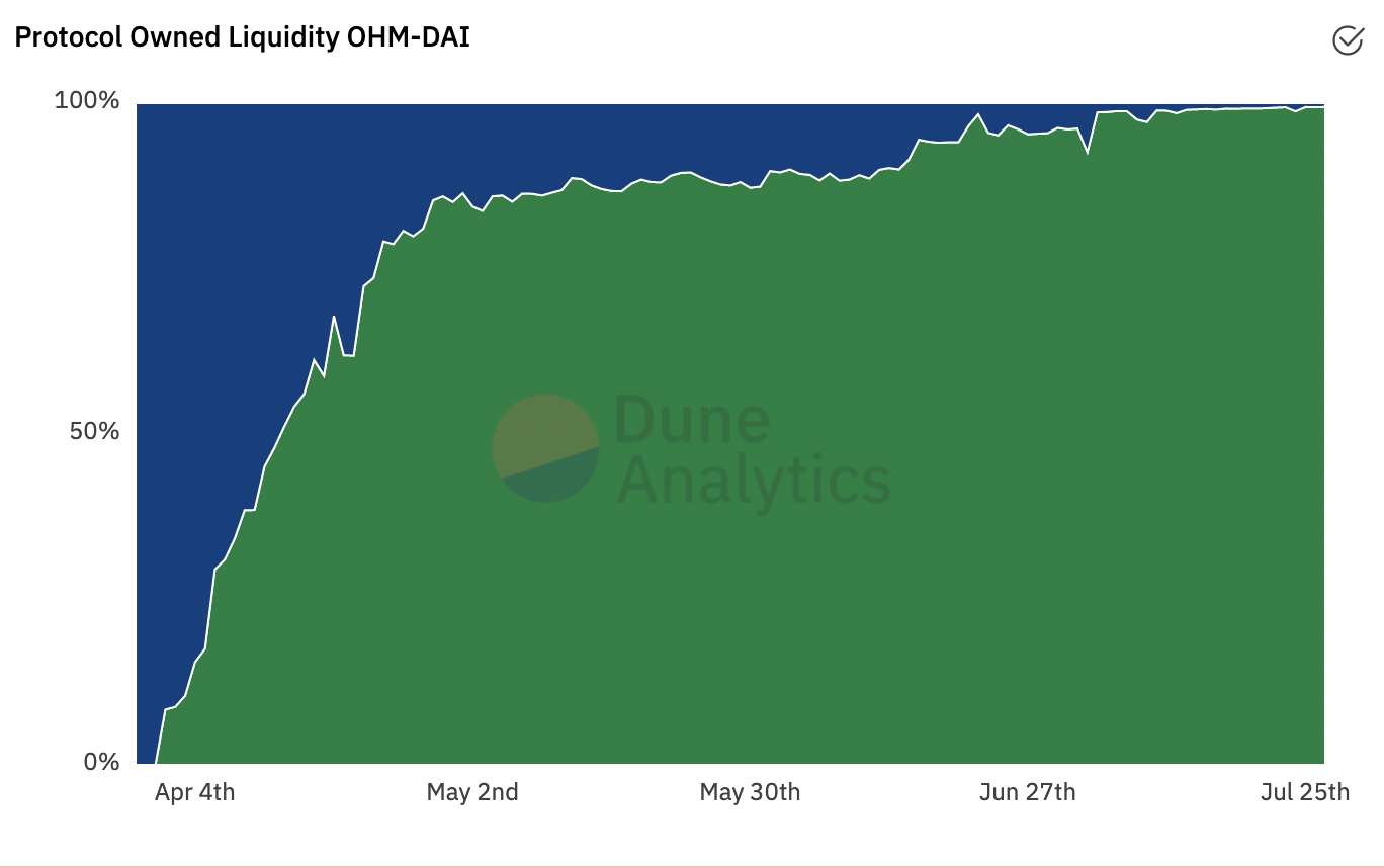 Chart

Description automatically generated with medium confidence