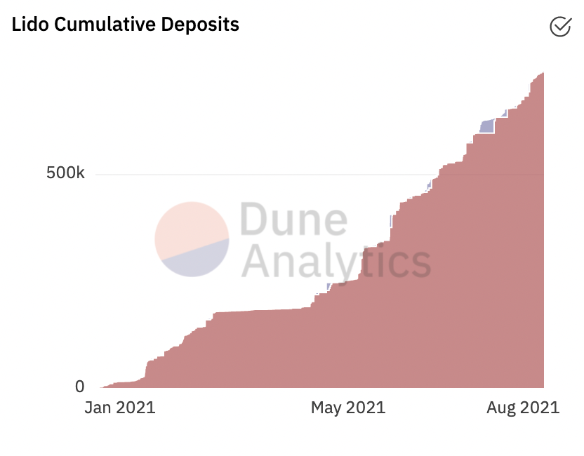 Chart

Description automatically generated