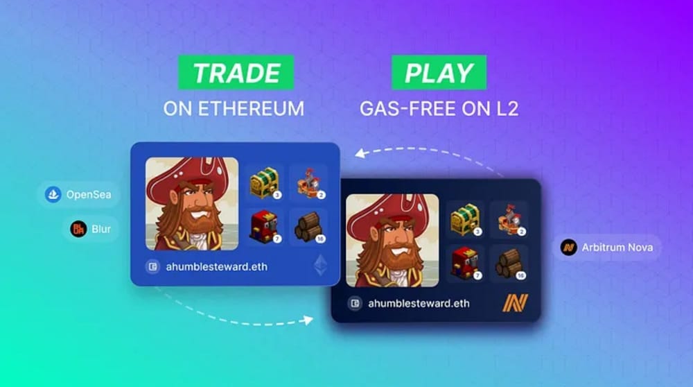 CROSS CHAIN NFTS visual data 4