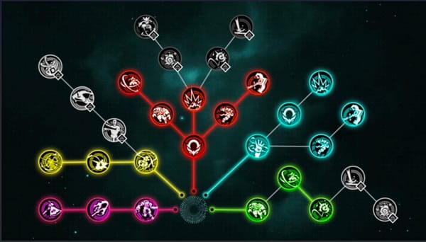 The NFT skill tree 🎯