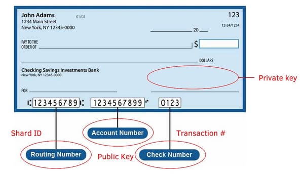 I still write checks | Market Monday