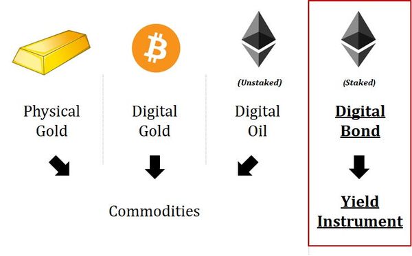 Ether: The Birth of the Digital Bond