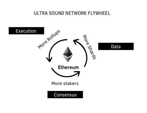 The Triple Point Blockchain