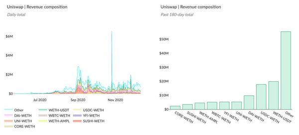 How to analyze crypto assets