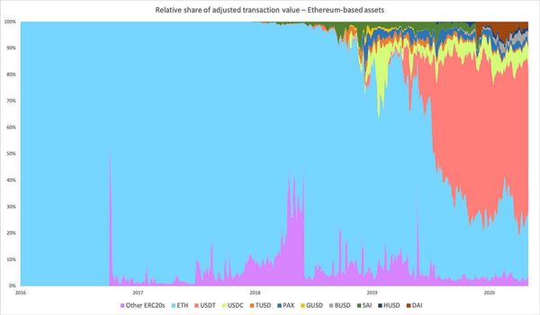 Crypto-fiat: Mutualistic or Parasitic?