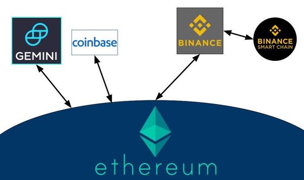 Binance has no Soul