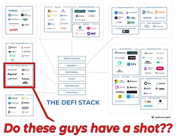 The Bull Case for Ethereum Challengers