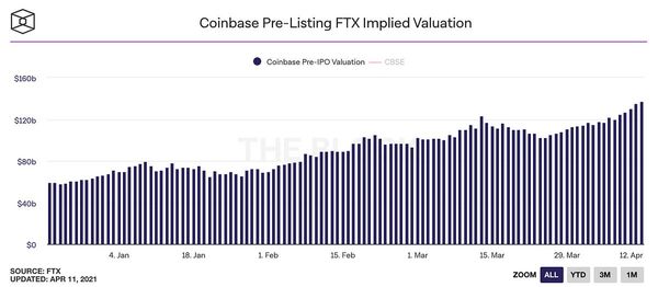 Coinbase Week