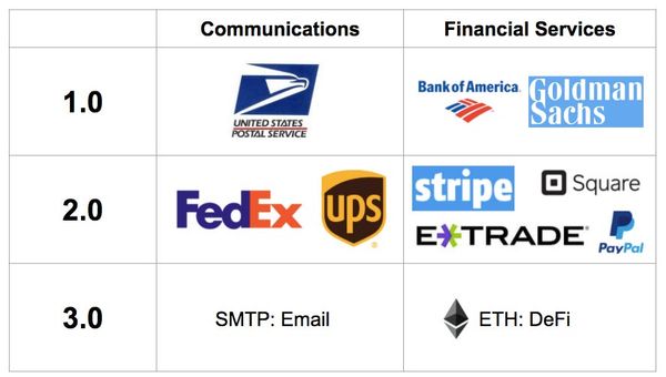 Why the VCs are missing DeFi