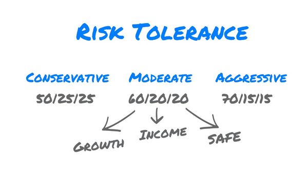 Invest in DeFi like a Financial Planner