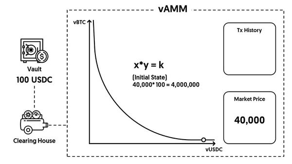 How to trade YFI perps on Perpetual Protocol