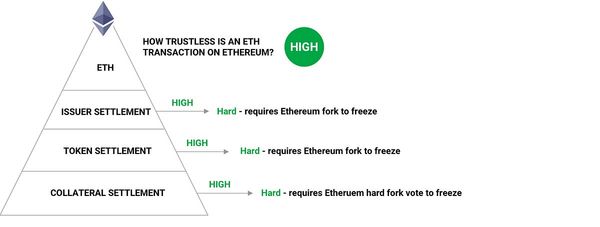 An Acid Test for Decentralization