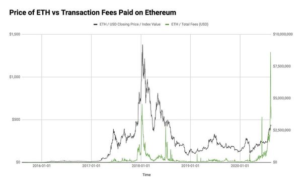 Why Pomp is wrong about ETH